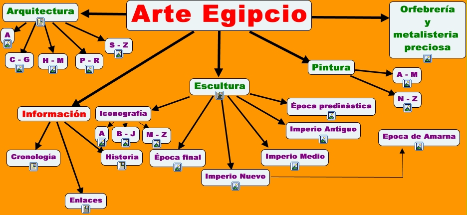 Arte Egipcio